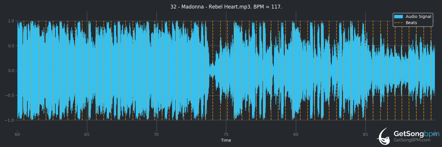 bpm analysis for Rebel Heart (Madonna)