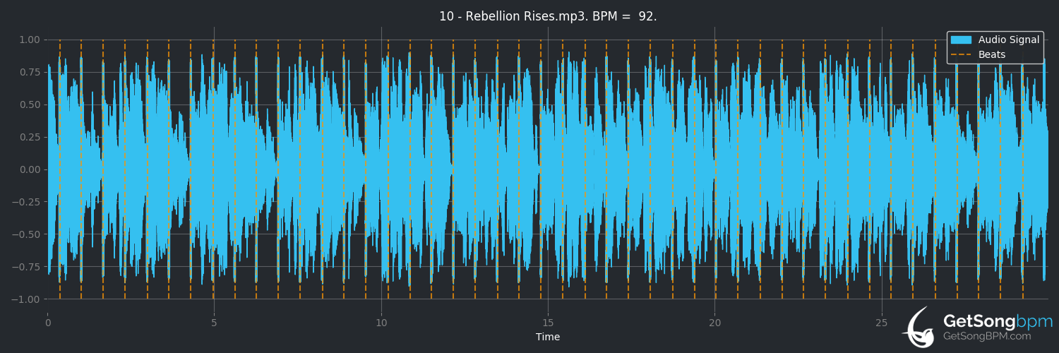 bpm analysis for Rebellion Rises (Ziggy Marley)