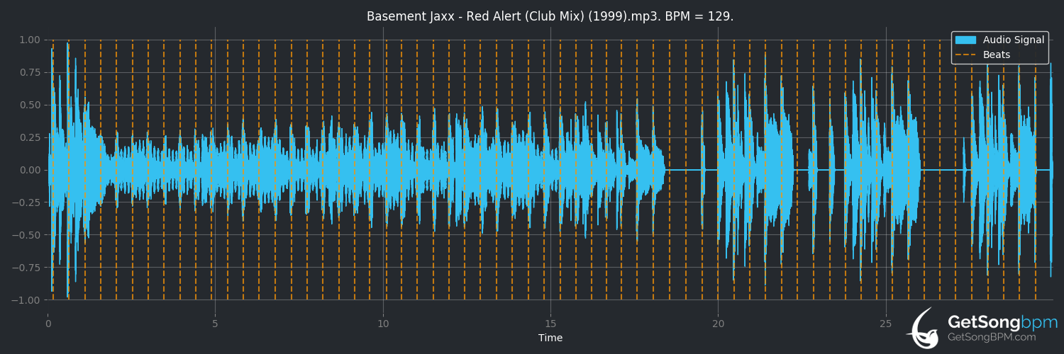 bpm analysis for Red Alert (Basement Jaxx)