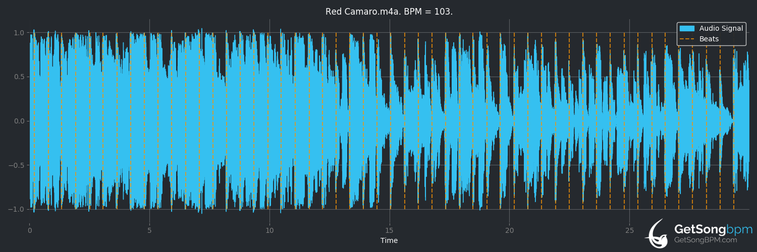 bpm analysis for Red Camaro (Keith Urban)