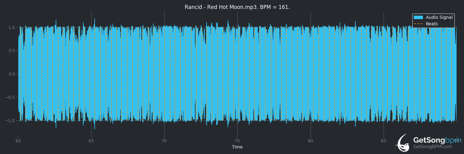pålidelighed affald Shaded BPM for Red Hot Moon (Rancid) - GetSongBPM