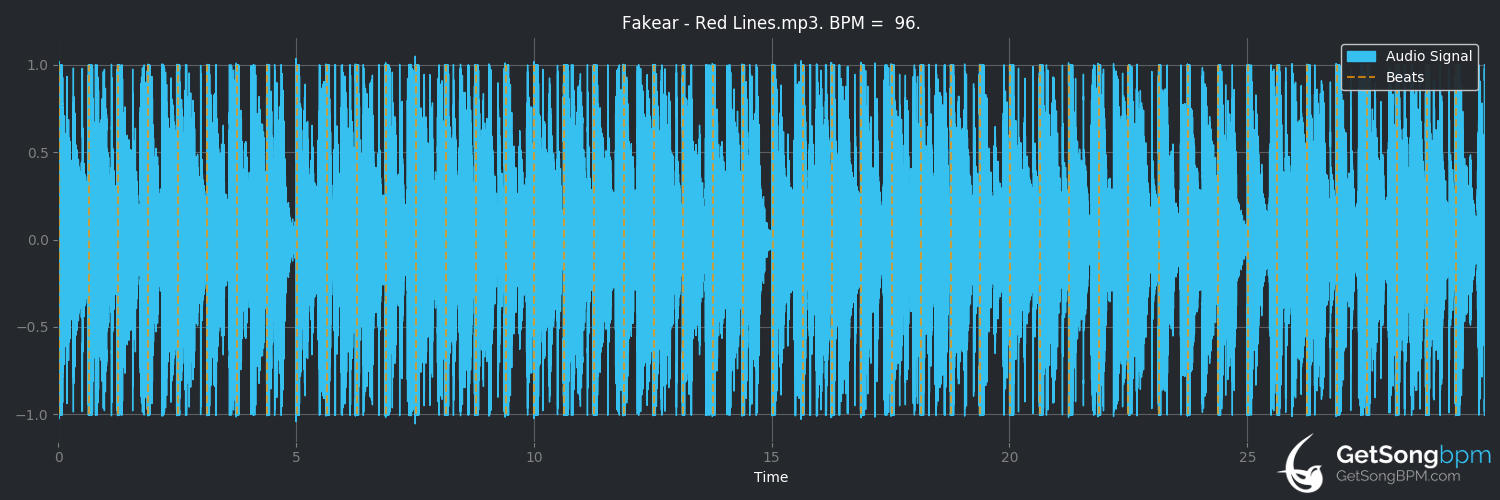 bpm analysis for Red Lines (Fakear)