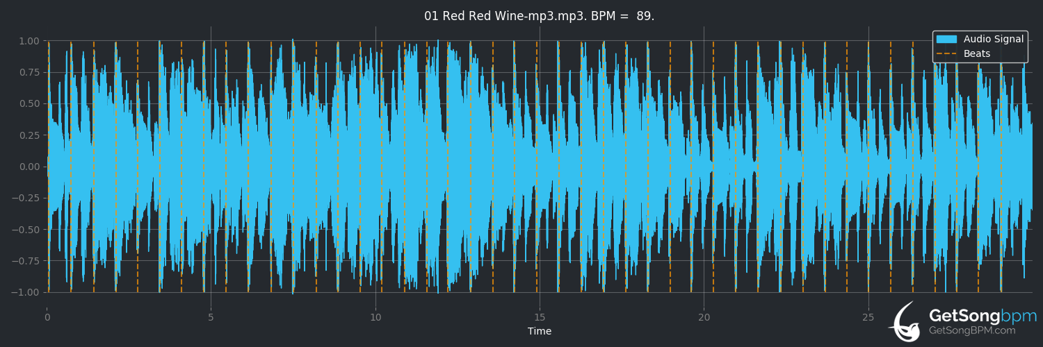 bpm analysis for Red Red Wine (UB40)