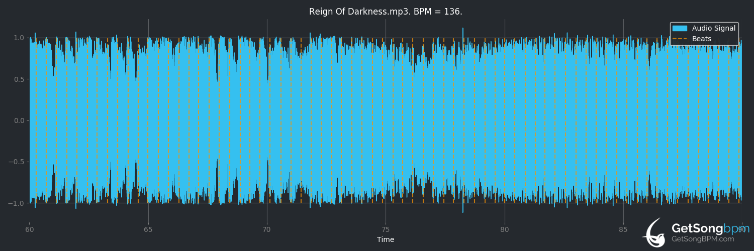 bpm analysis for Reign of Darkness (Thy Art Is Murder)