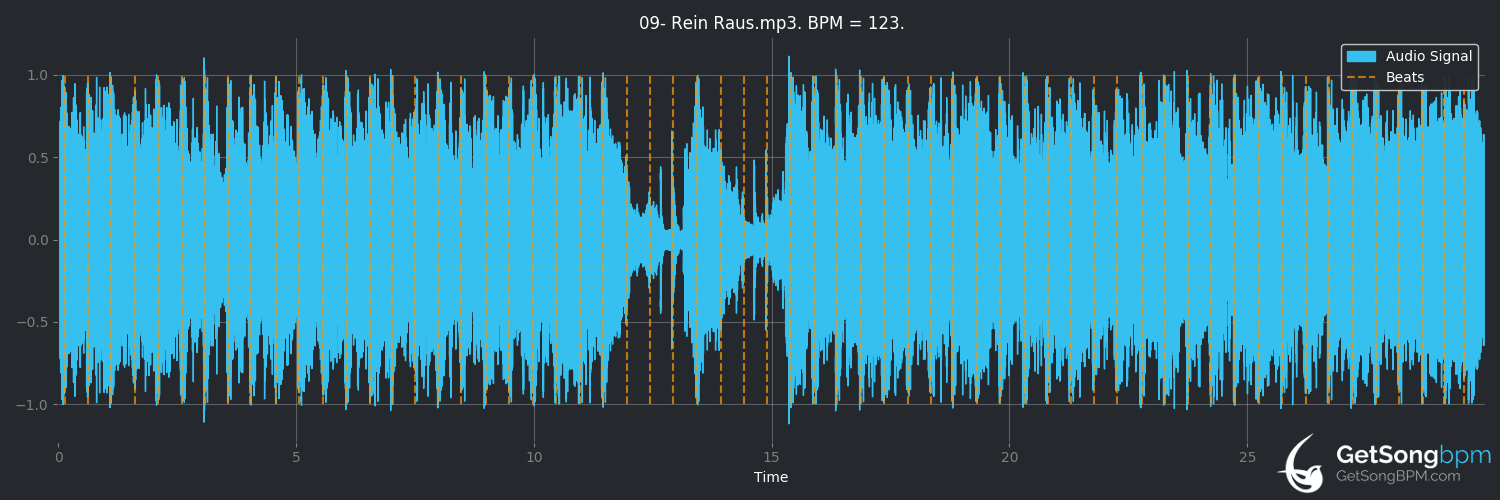 bpm analysis for Rein raus (Rammstein)
