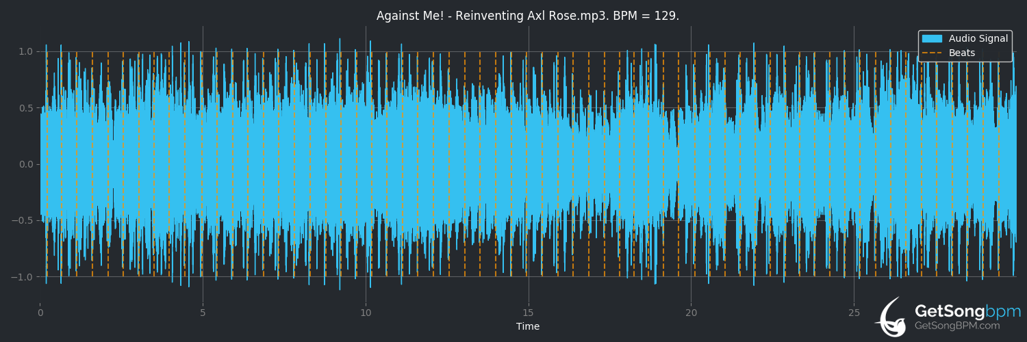 bpm analysis for Reinventing Axl Rose (Against Me!)