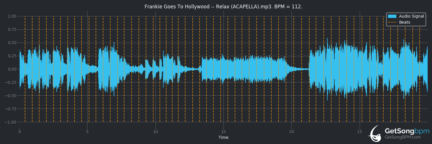 bpm analysis for Relax (Frankie Goes to Hollywood)