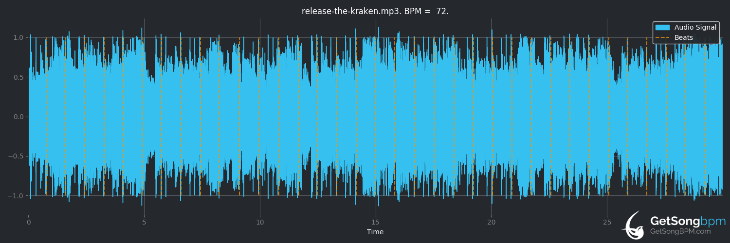 bpm analysis for Release the Kraken (The Daysleepers)