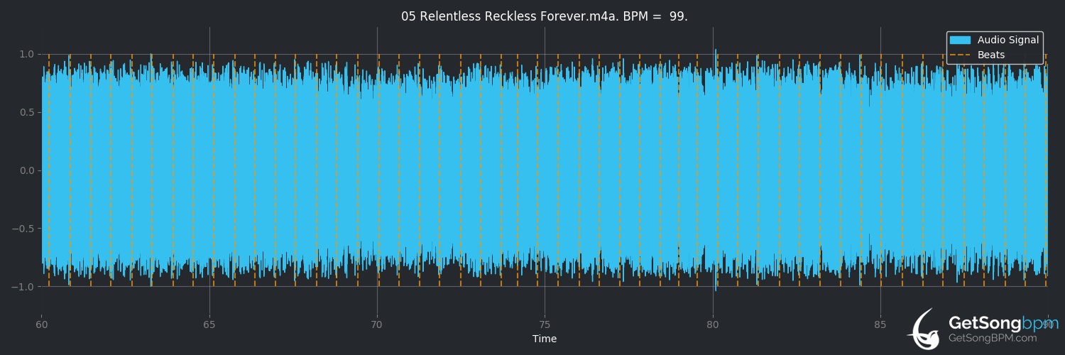 bpm analysis for Relentless Reckless Forever (Children of Bodom)
