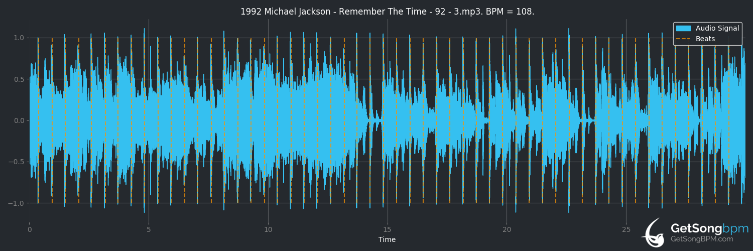 knot Brass Huge BPM for Remember The Time (Michael Jackson) - GetSongBPM