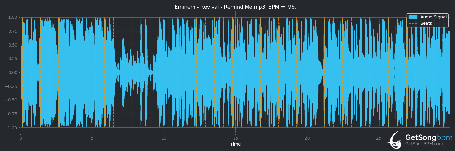 bpm analysis for Remind Me (Eminem)