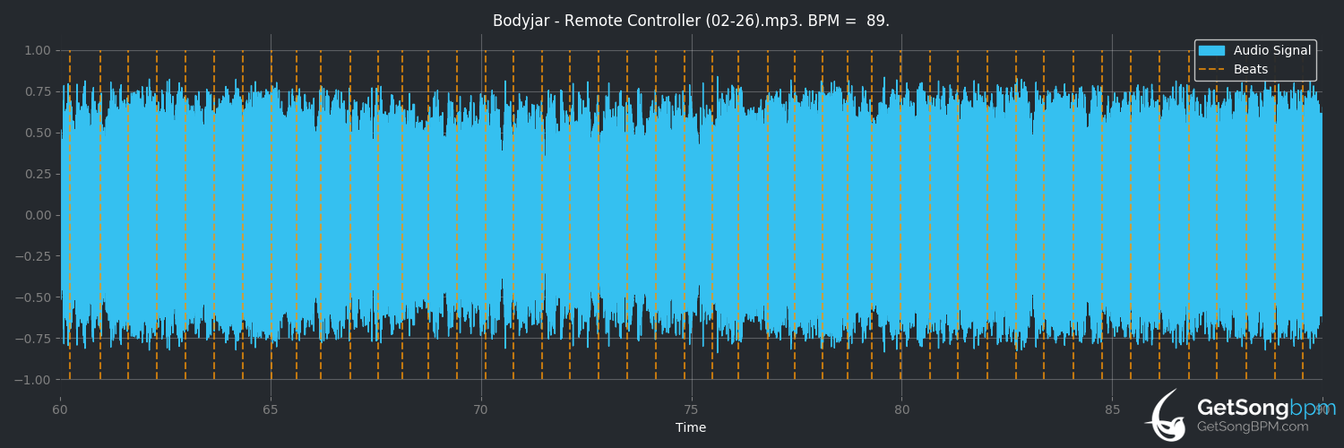 bpm analysis for Remote Controller (Bodyjar)