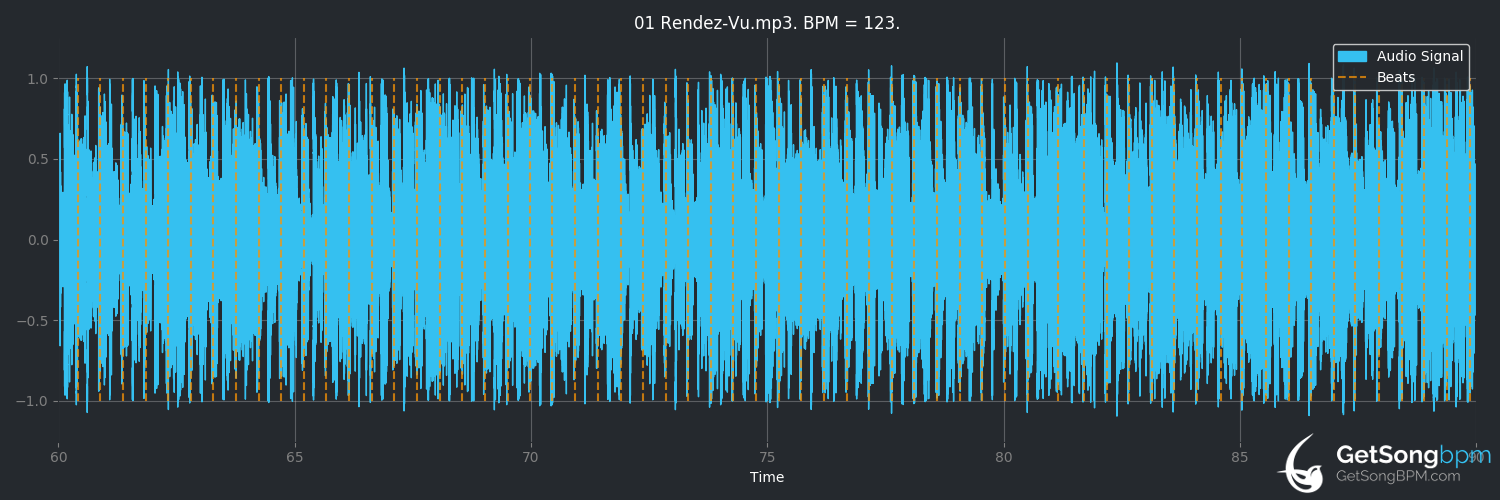 bpm analysis for Rendez-Vu (Basement Jaxx)