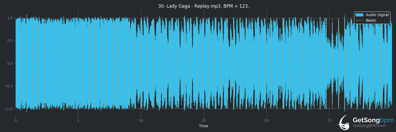 bpm analysis for Replay (Lady Gaga)