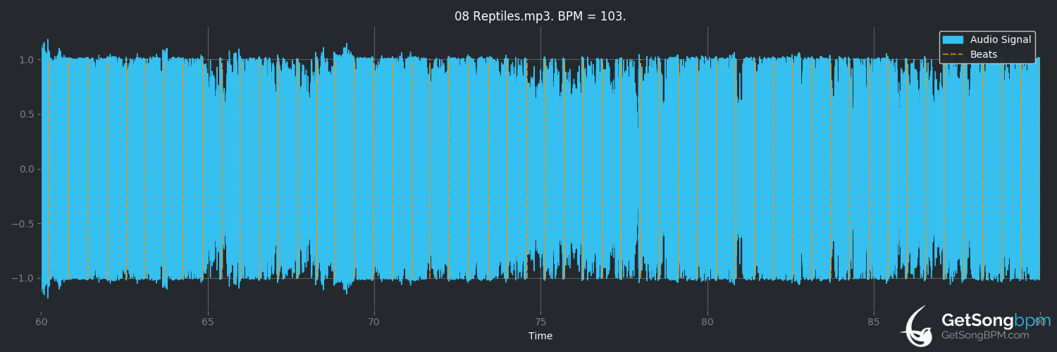 bpm analysis for Reptiles (Them Crooked Vultures)
