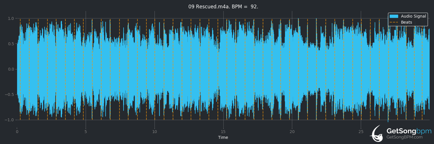 bpm analysis for Rescued (Jack's Mannequin)