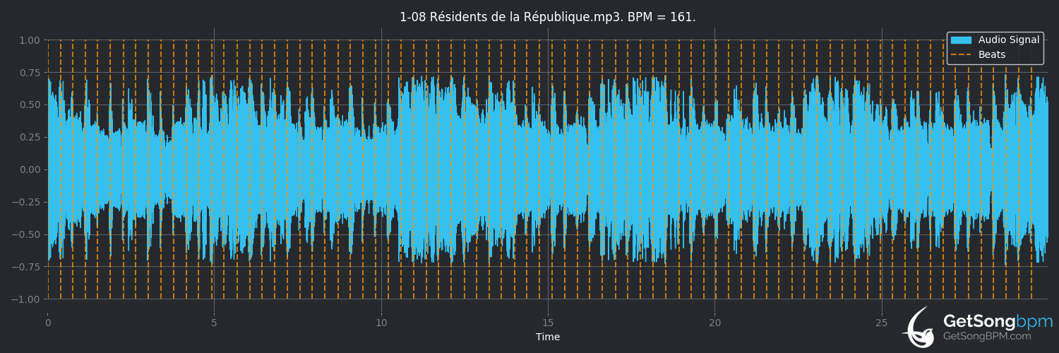 bpm analysis for Résidents de la République (Alain Bashung)