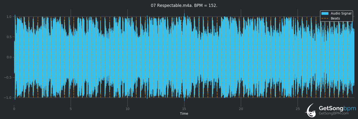 bpm analysis for Respectable (The Rolling Stones)
