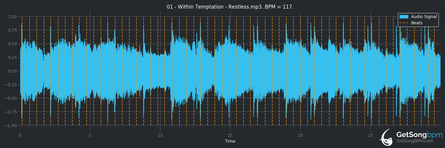 bpm analysis for Restless (Within Temptation)