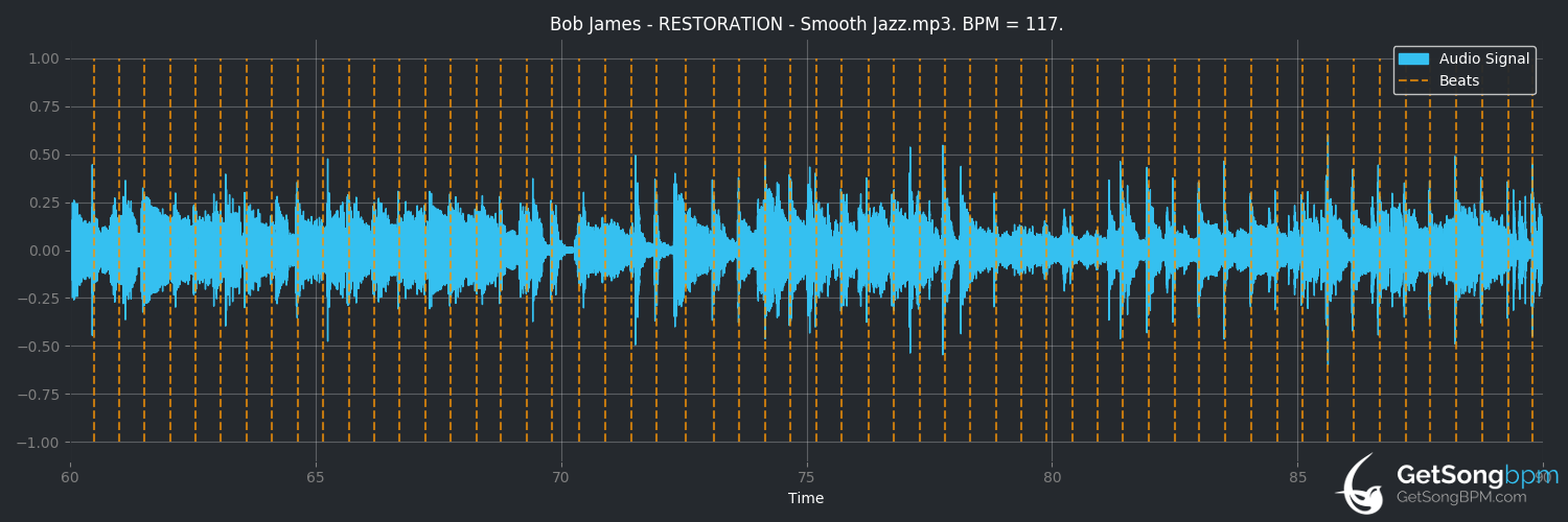 bpm analysis for Restoration (Bob James)