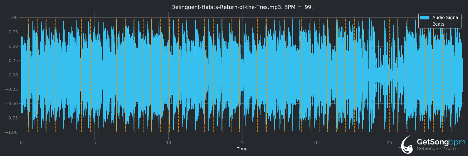 bpm analysis for Return of the Tres (Delinquent Habits)