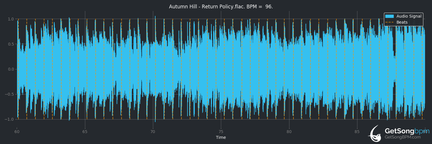 bpm analysis for Return Policy (Autumn Hill)