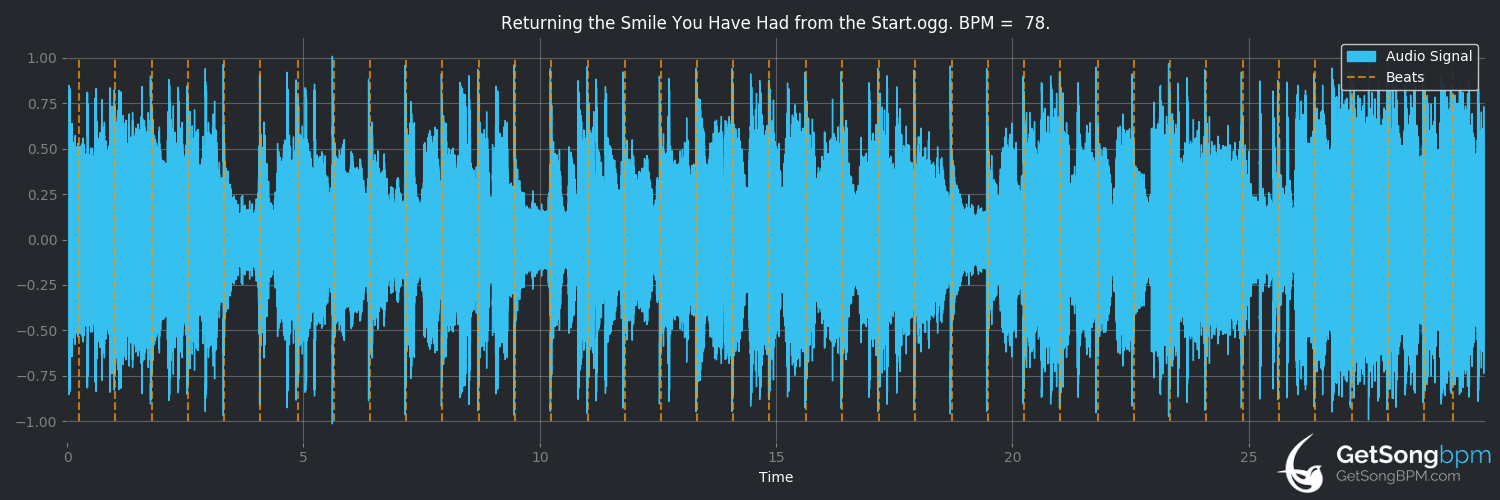 bpm analysis for Returning the Smile You Have Had From the Start (Emery)
