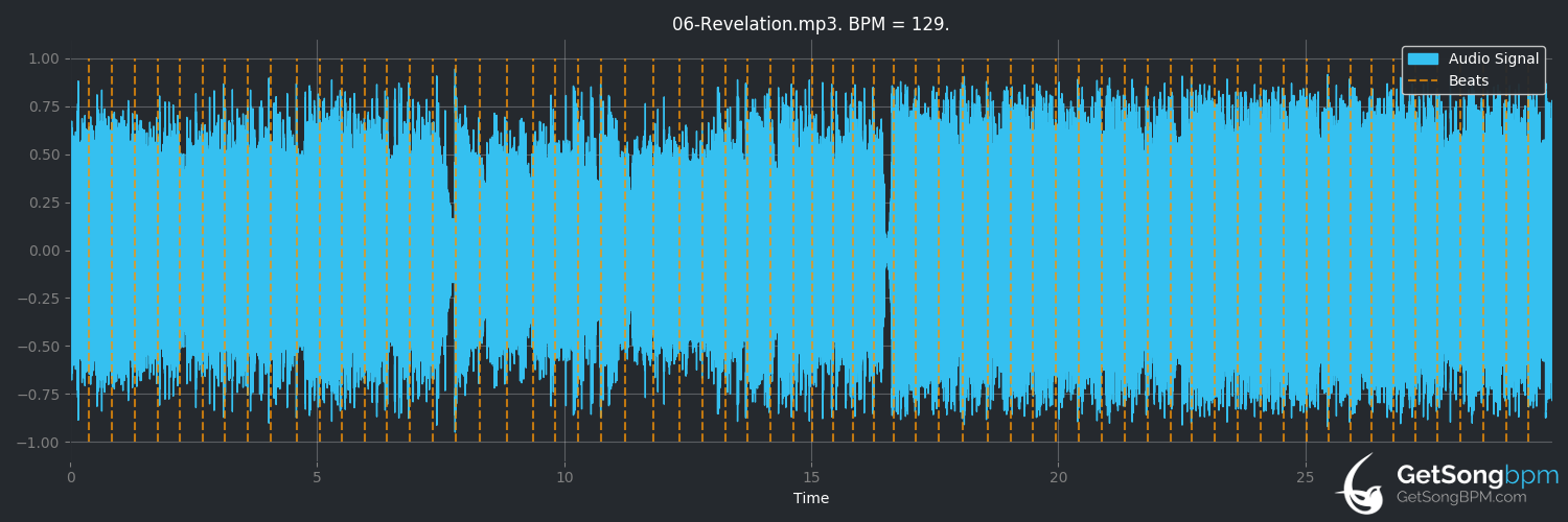 bpm analysis for Revelation (Helloween)