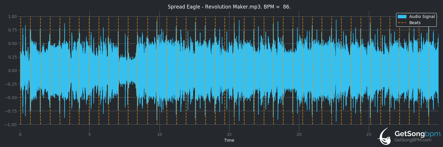 bpm analysis for Revolution Maker (Spread Eagle)