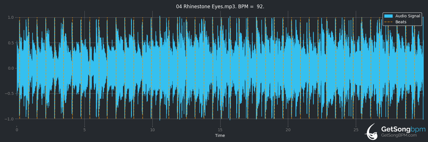 bpm analysis for Rhinestone Eyes (Gorillaz)