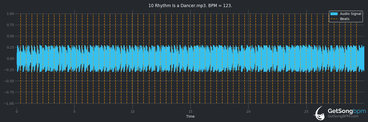 bpm analysis for Rhythm Is a Dancer (Snap!)
