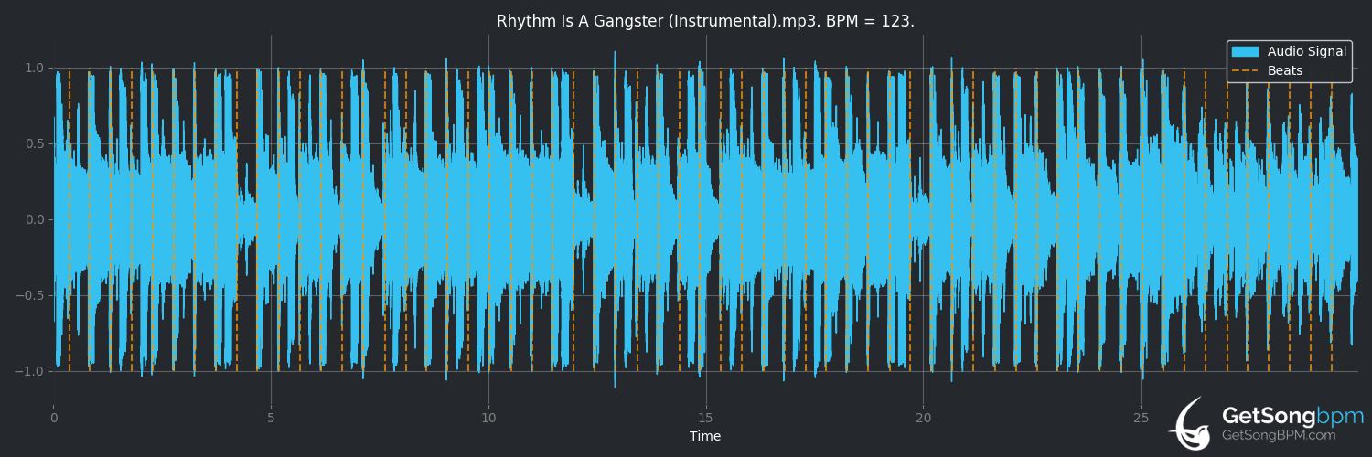 bpm analysis for Rhythm Is a Gangster (SpongeBozz)