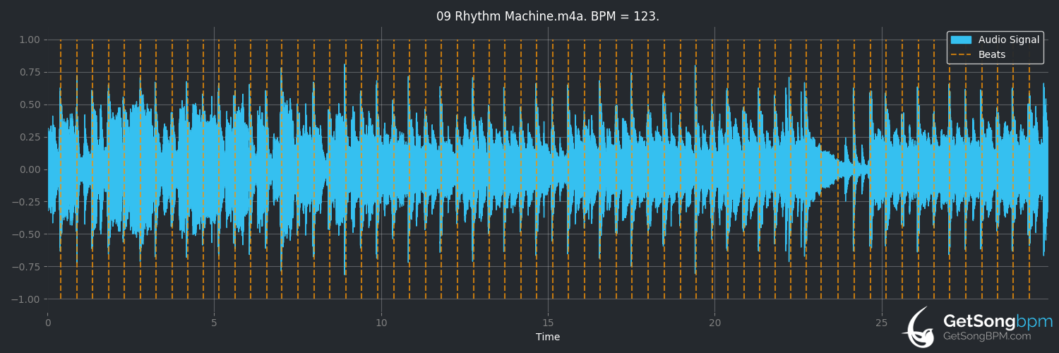 bpm analysis for Rhythm Machine (Bad Company)