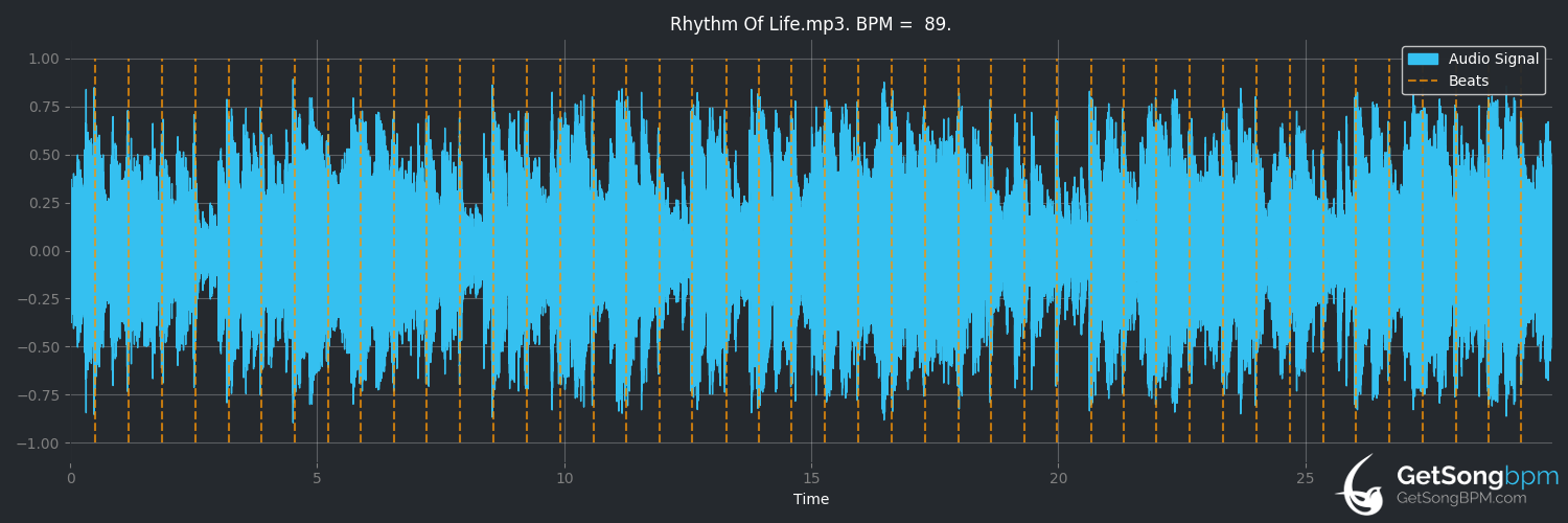 bpm analysis for Rhythm of Life (Oleta Adams)