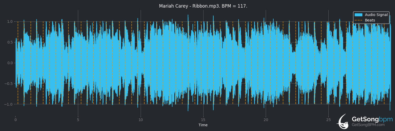 bpm analysis for Ribbon (Mariah Carey)