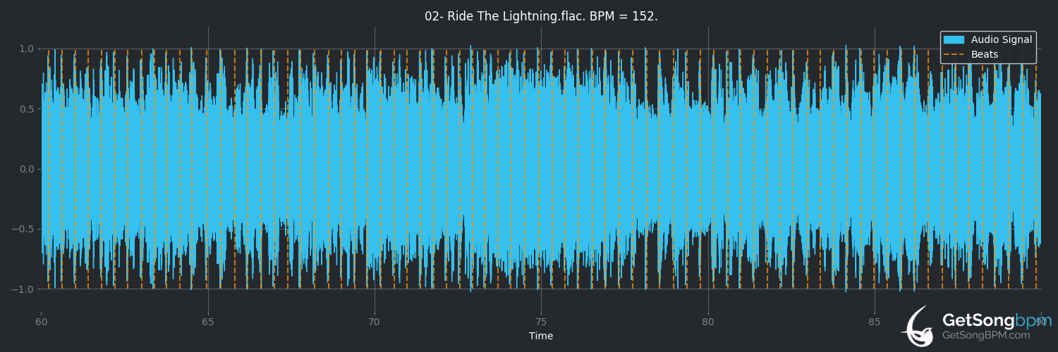 bpm analysis for Ride the Lightning (Metallica)