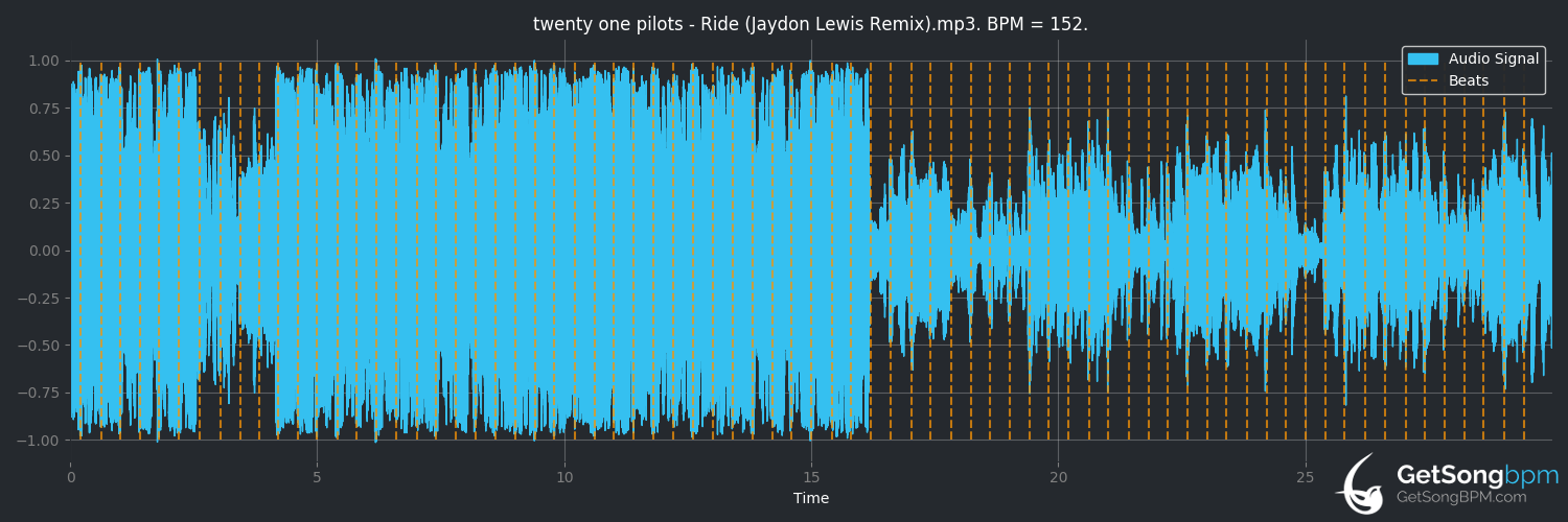 21 pilots ride changed