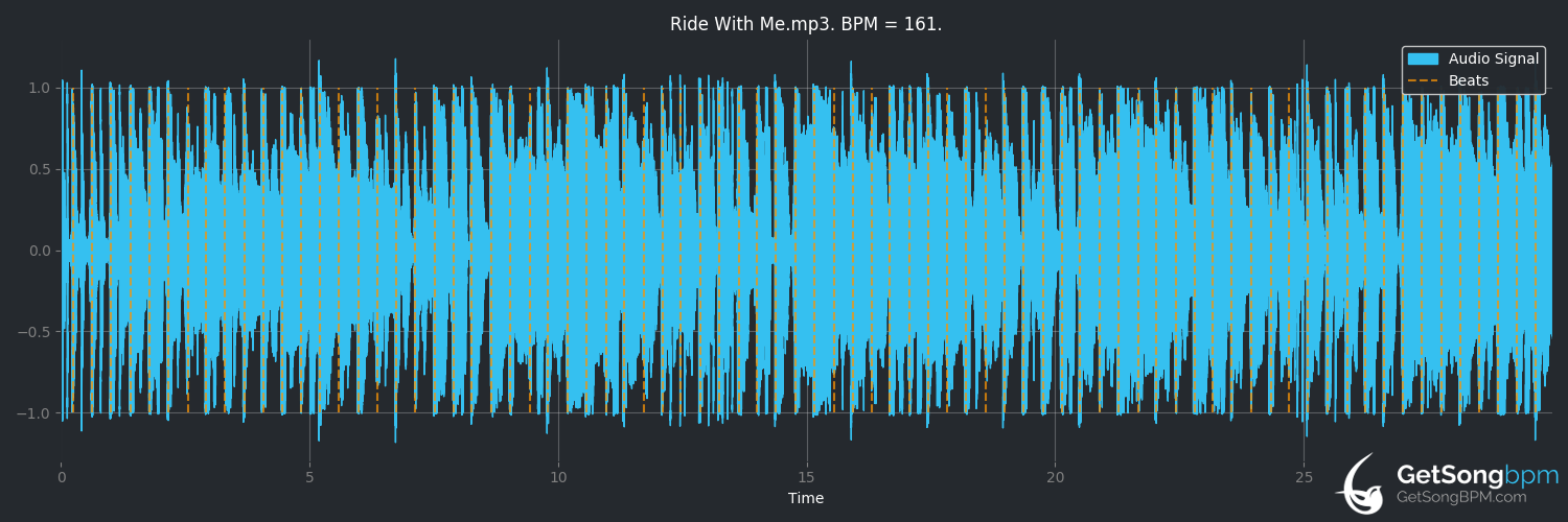 bpm analysis for Ride Wit Me (T.I.)