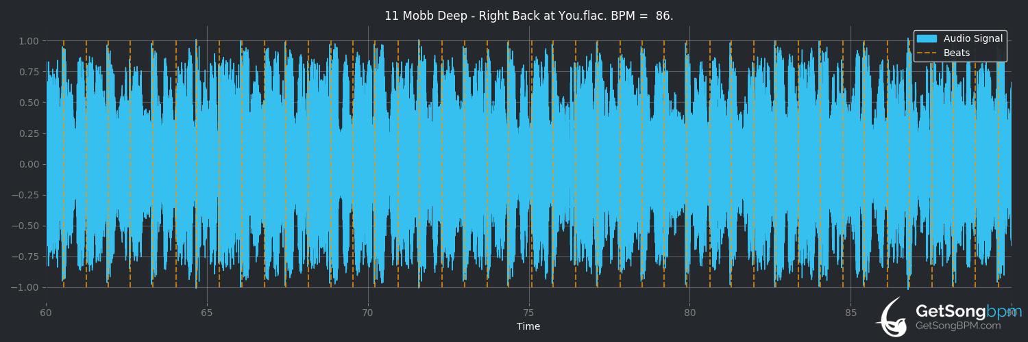 bpm analysis for Right Back at You (Mobb Deep)