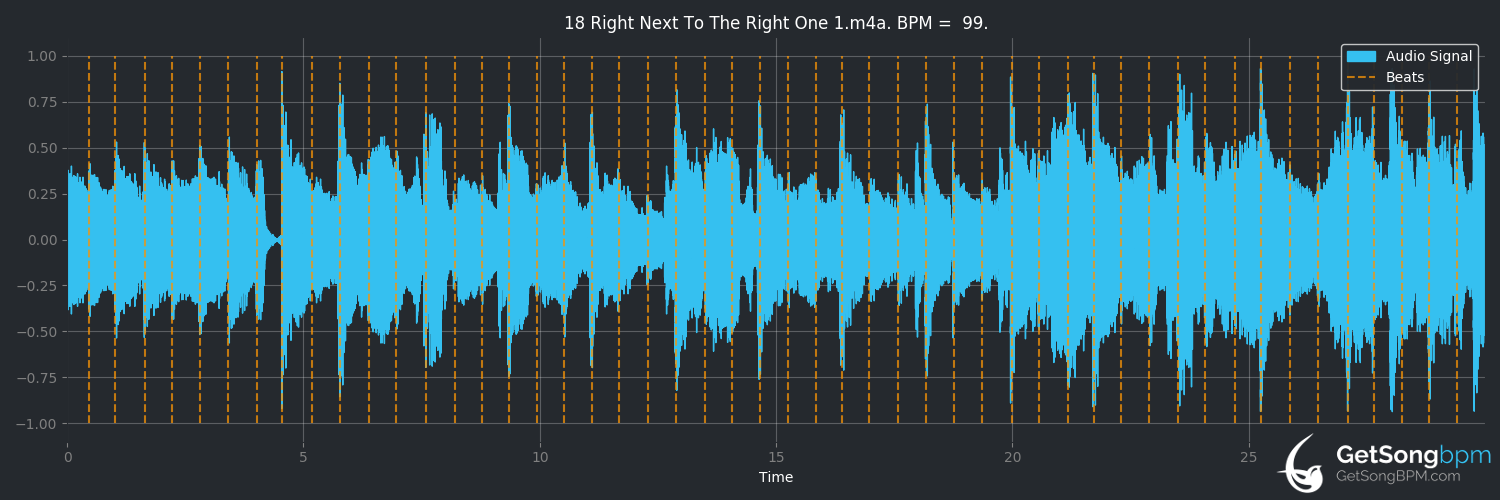bpm analysis for Right Next to the Right One (Tim Christensen)