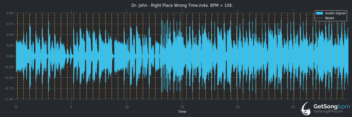 bpm analysis for Right Place Wrong Time (Dr. John)