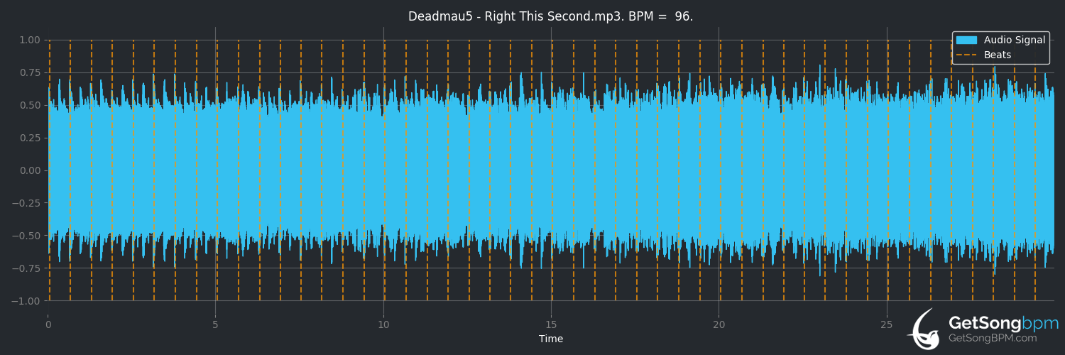 bpm analysis for Right This Second (deadmau5)