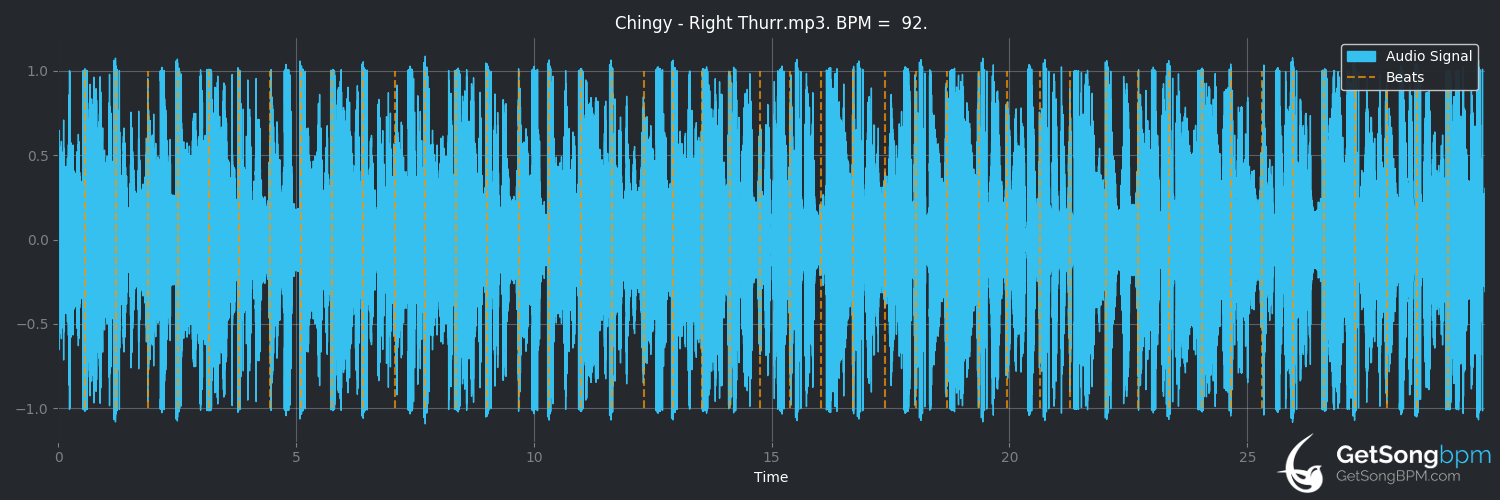 bpm analysis for Right Thurr (Chingy)