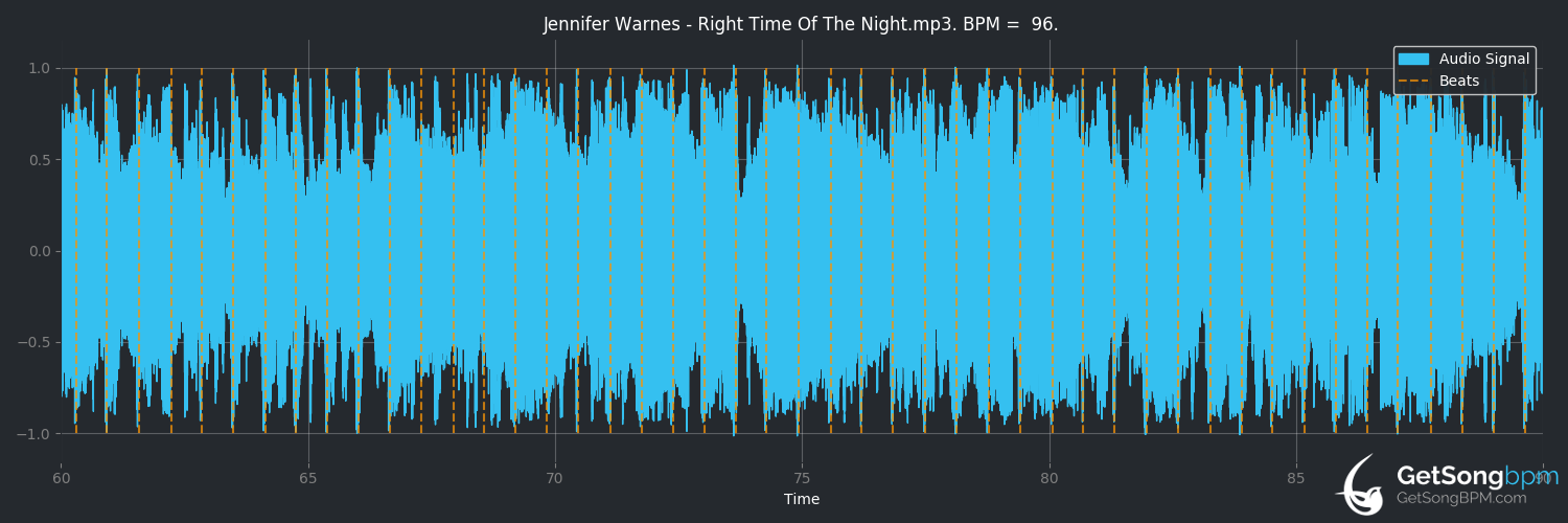 bpm analysis for Right Time of the Night (Jennifer Warnes)