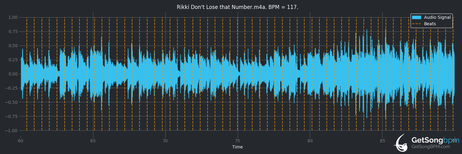 bpm analysis for Rikki Don't Lose That Number (Steely Dan)
