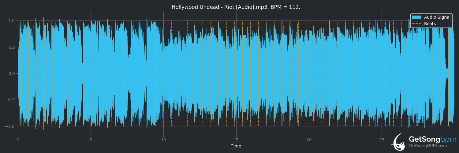 bpm analysis for Riot (Hollywood Undead)