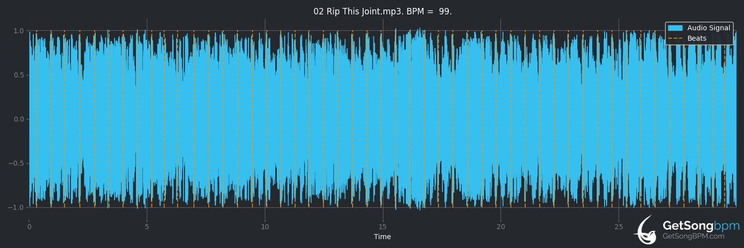 bpm analysis for Rip This Joint (The Rolling Stones)