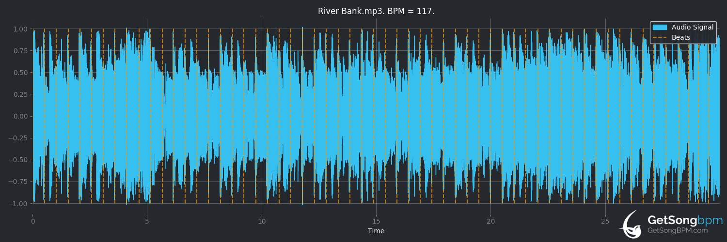 bpm analysis for River Bank (Brad Paisley)