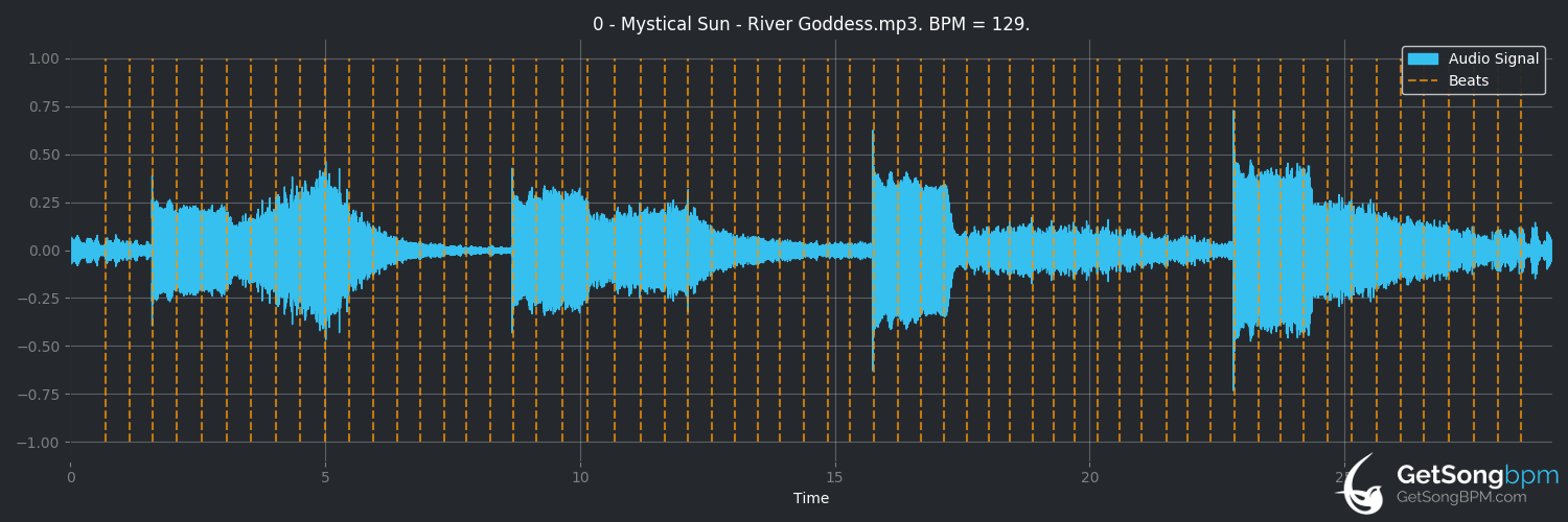 bpm analysis for River Goddess (Mystical Sun)