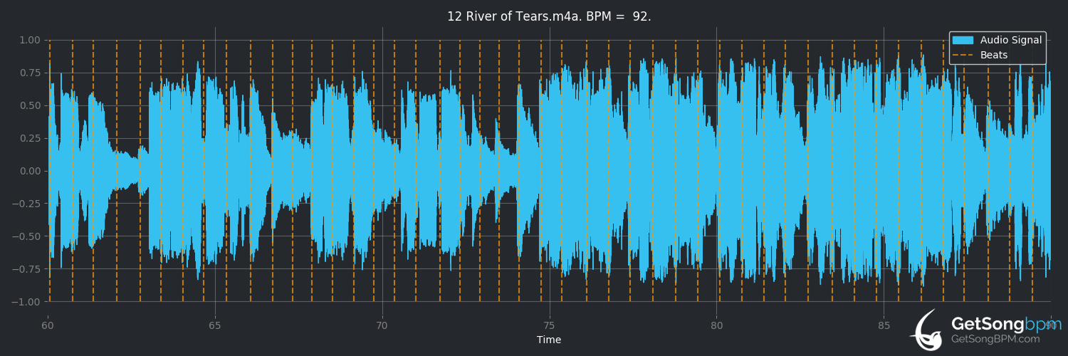 bpm analysis for River of Tears (Alessia Cara)